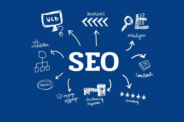 Безопасные SEO ссылки как защитить свой сайт 1524494861 Безопасные SEO ссылки как защитить свой сайт 1524494861